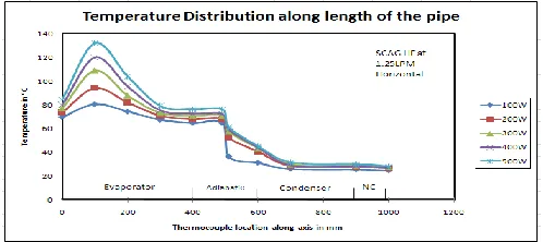 Figure 1: Schematic Layout of experimental setup. 