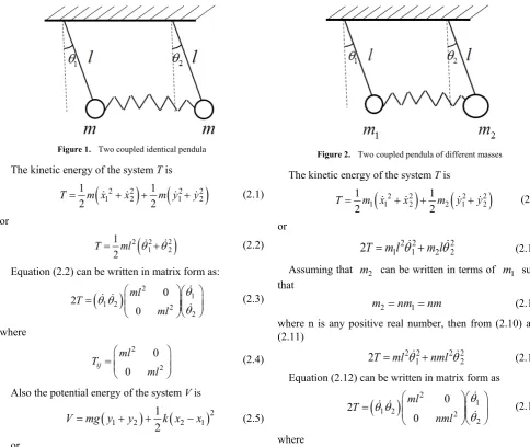 Figure 1.  Two coupled identical pendula 