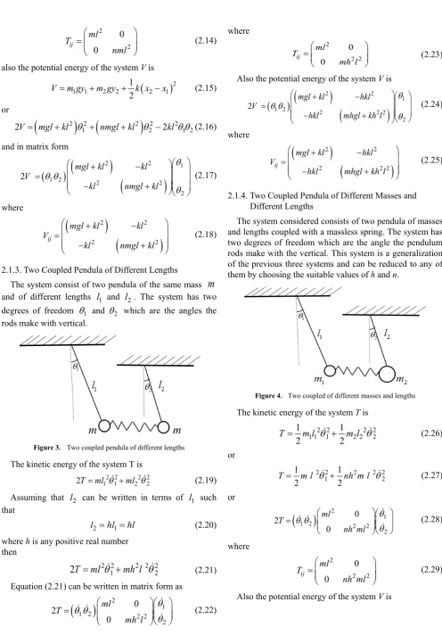 Figure 4.  Two coupled of different masses and lengths 