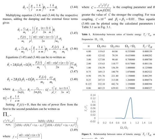 Table 3.1 as in Fig. 3.1.  