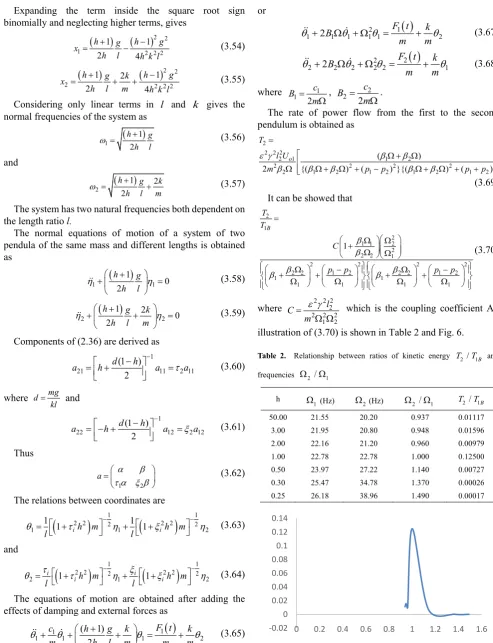 Table 2.  Relationship between ratios of kinetic energy 