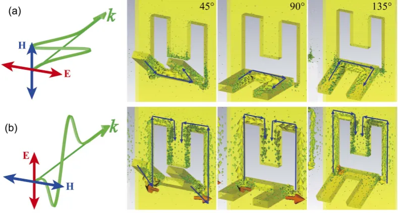 Figure 3. The angle of inclination dependent reflection and transmission response of nanograter structures