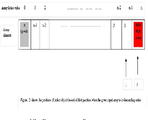 Table 1:  shows the result obtained when ascending order input was considered 