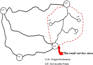 Figure 1. Service area of a road and its elements (branches and serviceable points)    