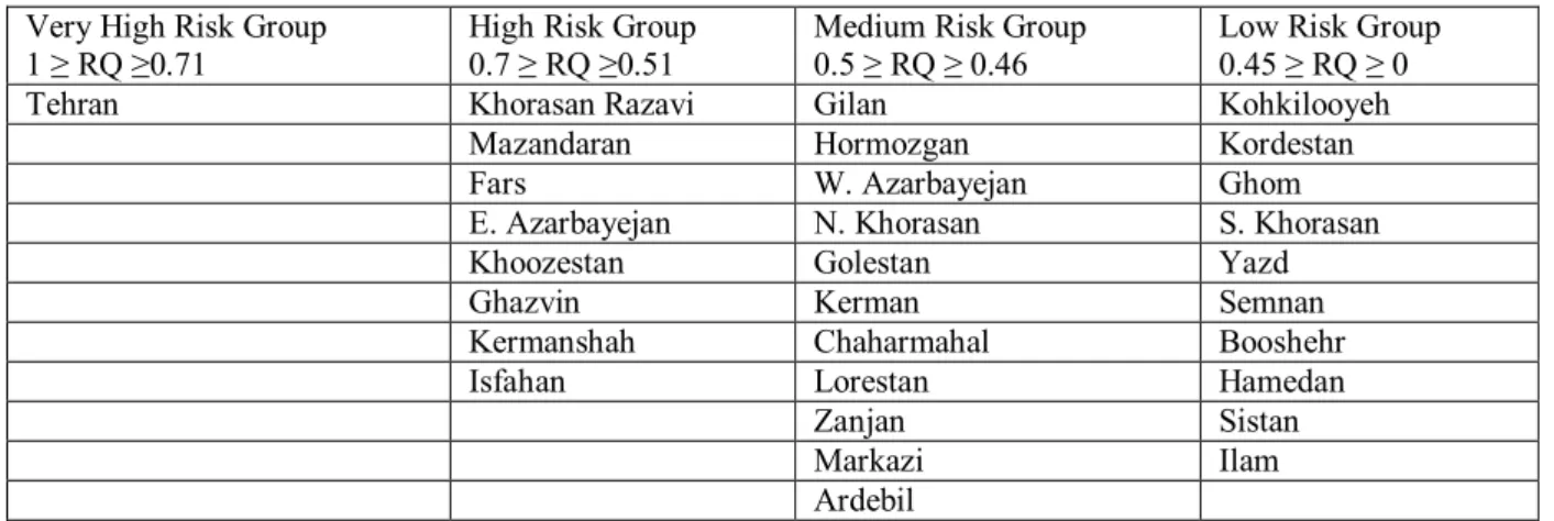 Table 3.3. Categorized of Iranian provinces into different risk groups 