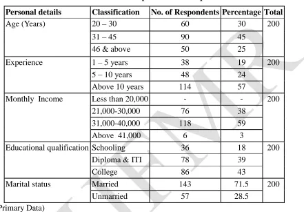 Table No.1 
