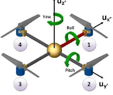 Figure 2.  Angular Movements [4]. 