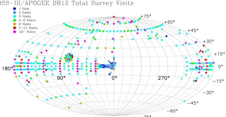 Figure 7. Sky coverage of APOGEE DR12 observations in Galactic coordinates. The number of visits to each ﬁeld is denoted by the color coding from 1 visit (blue)through 12 or more visits (magenta).