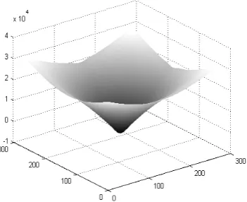 Figure 2.  Results of computer simulation (a) fringe pattern intensity distribution (b) quadrature map obtained by SPT (c) fringe pattern with spatial carrier 