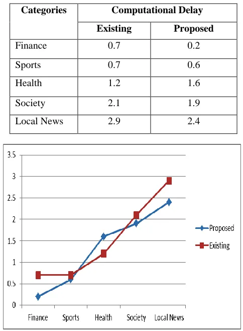 TABLE IV COMPUTATIONAL DELAY COMPARATIVE 