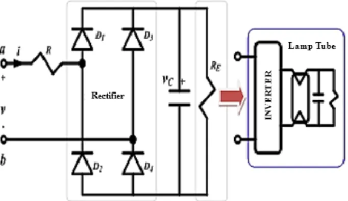 Figure  2  shows  the  input  current  i,  input  voltage  v  and  DC  output  voltage  (voltage  capacitor  V C )