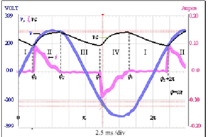 Figure 3. The current in the equivalent circuit of the  CFL: (a) positive cycle (b) negative cycle  1