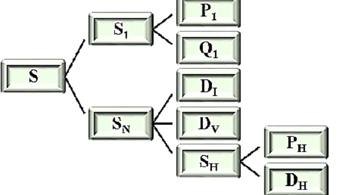 Figure 12. Visible power based on the IEEE 1459-2000  standard [15] 