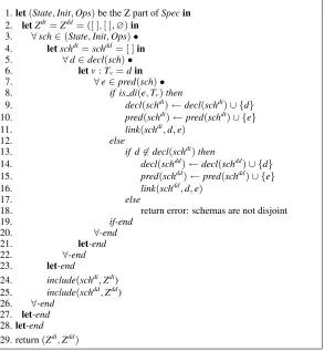 Figure 10. The function is di