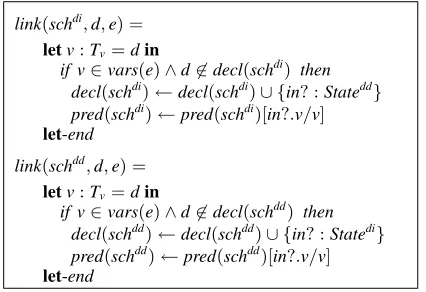 Figure 13. The function link