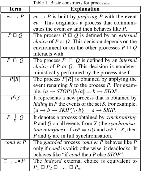 Table 1. Basic constructs for processesExplanation