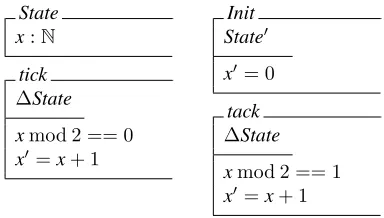 Table 2. Type constructs of ZExplanation