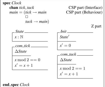 Figure 3. CSPZ speciﬁcation of an inﬁnite clock