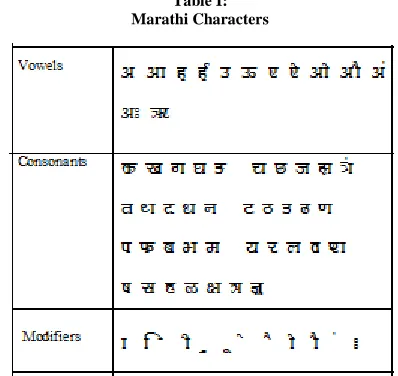 Table I:  Marathi Characters 