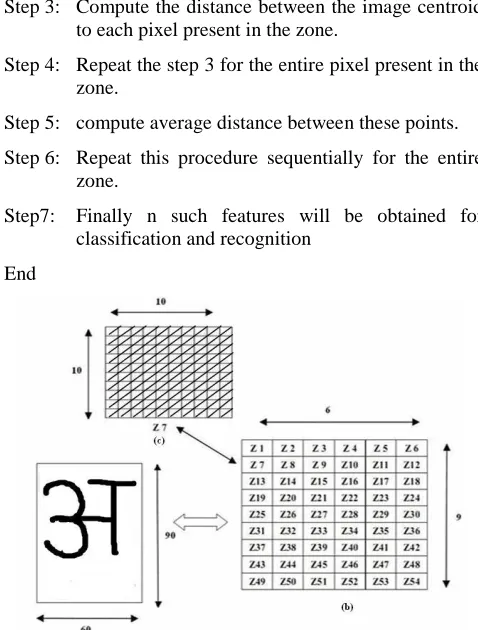 Figure II: Feature Extraction from Devnagari Marathi Character Image “A” 