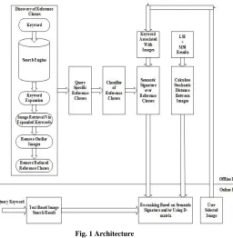 Fig. 1 Architecture 
