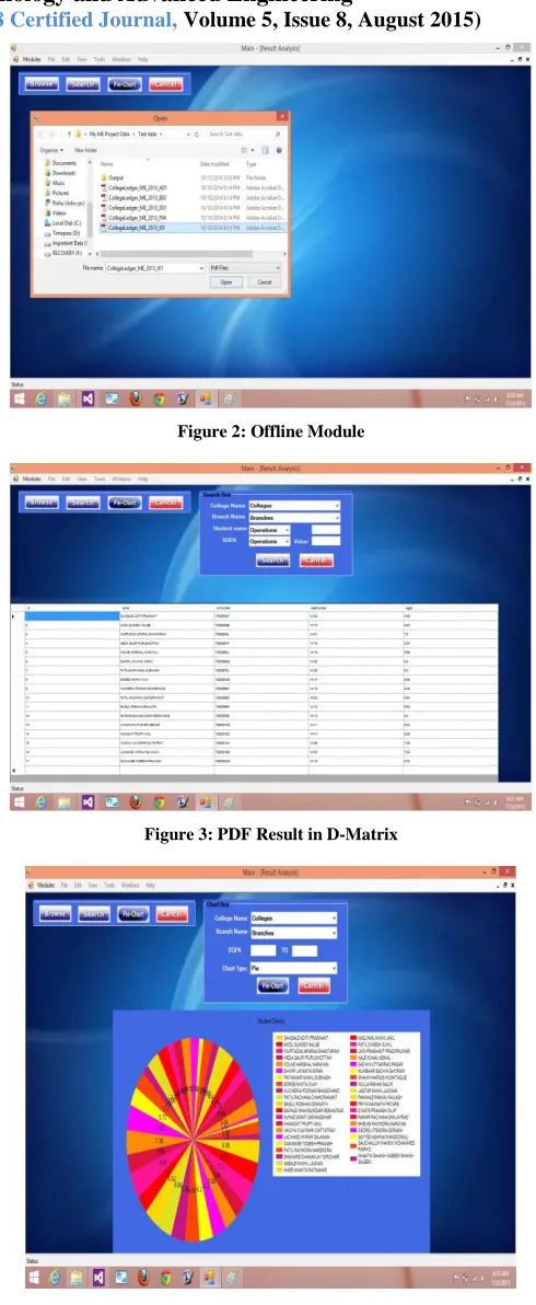 Figure 4: PDF Result in Pie Chart Graph 