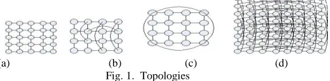 Fig. 2.   Unit clusters This paper is organized as follows. In section I, we will 