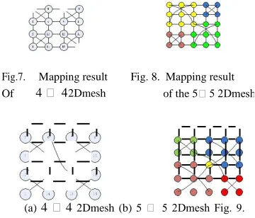 Fig.7. Mapping result  4   4 2Dmesh 