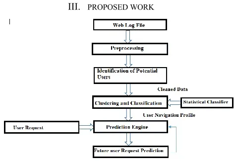 Figure 1:-System Architecture 