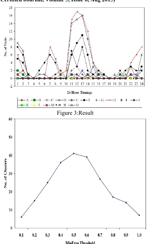 Figure 3:Result 