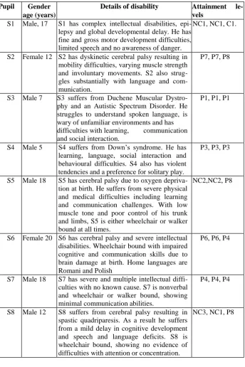 Table 1. Characteristics of participants 