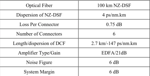 Figure 1.  The designed optical link 
