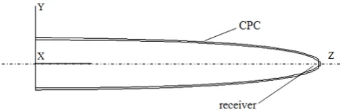Fig. 1 shows the 3D-CPC used in our simulations. The 