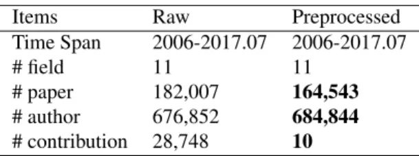 Table 1. Selected PLoS One dataset