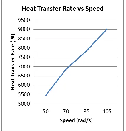 Figure 3: A typical mesh 