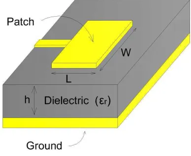 FIG.3 : Microstrip Patch Antenna 