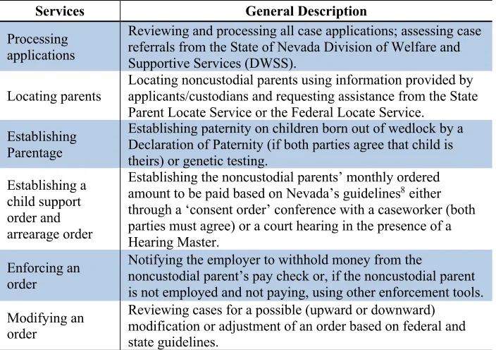Table 2-1 Summary of DAFS child support services9 