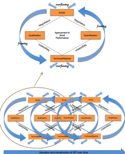 Figure 3-1 Theoretical model 