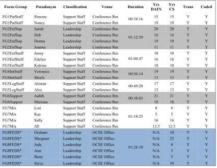 Table 4-3 Observations 