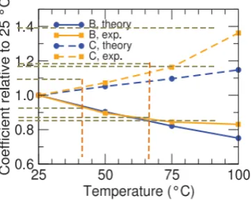 Figure 2. demonstrates IQE based on a different number of 