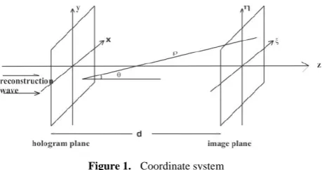 Figure 1.  Coordinate system 