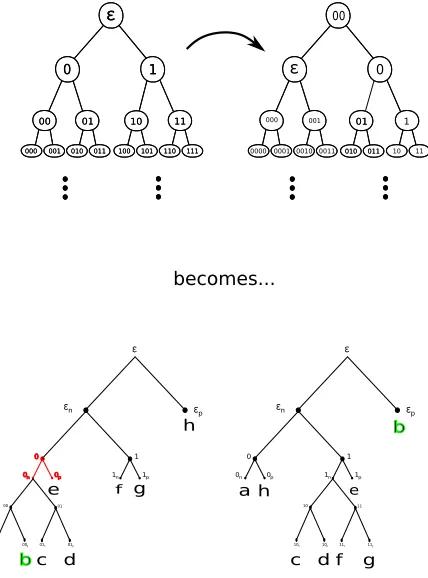 Figure 2. The replacement rule for nodes
