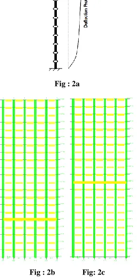 Fig : 2a 