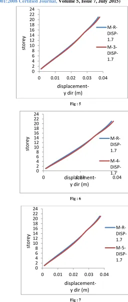 Fig : 5  