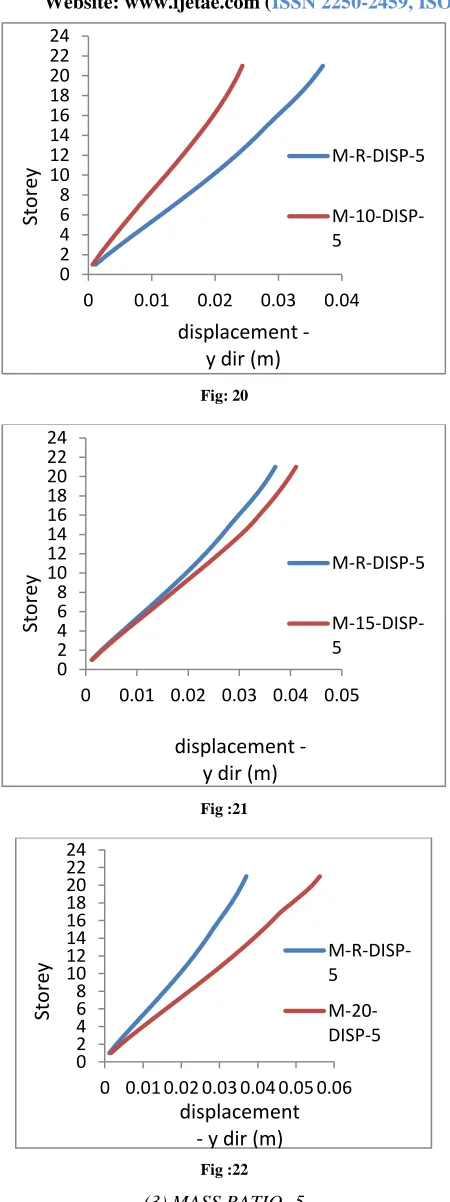 Fig: 20 mass ratio from 2.4 to 5 VII. 