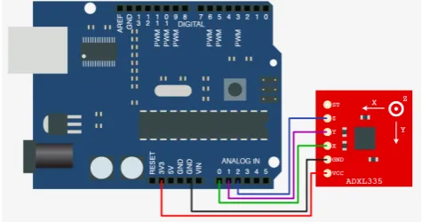 Figure 4.  Arduino Board with In circuit serial programming (ICSP) 