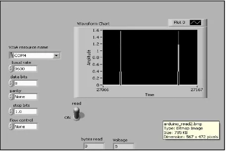 Figure 7.  Vibration signal waveform 