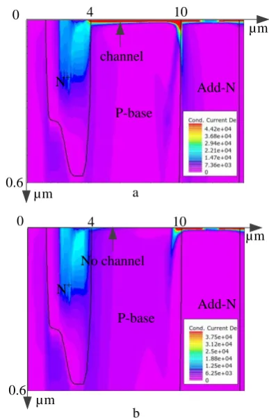Figure 7: Simulated conduction current density at (a) 1 before turn-off and (b) 1 µs after turn-off