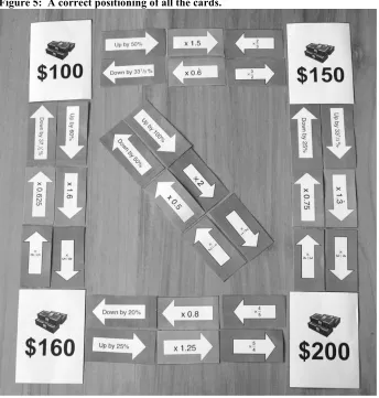 Figure 4:  A correct positioning of the 