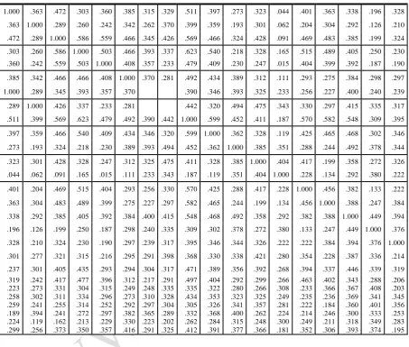 TABLE I.  DISTRIBUTION OF SAMPLE BY AGE 